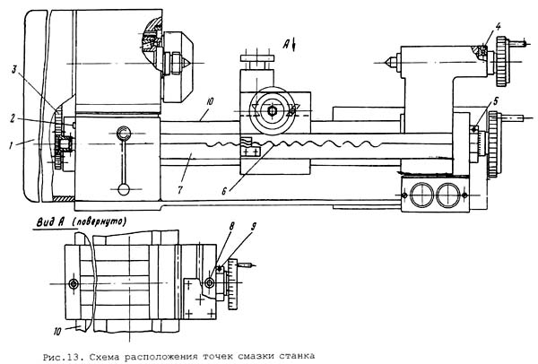 Схема розташування точок мастила токарного верстата Універсал-В